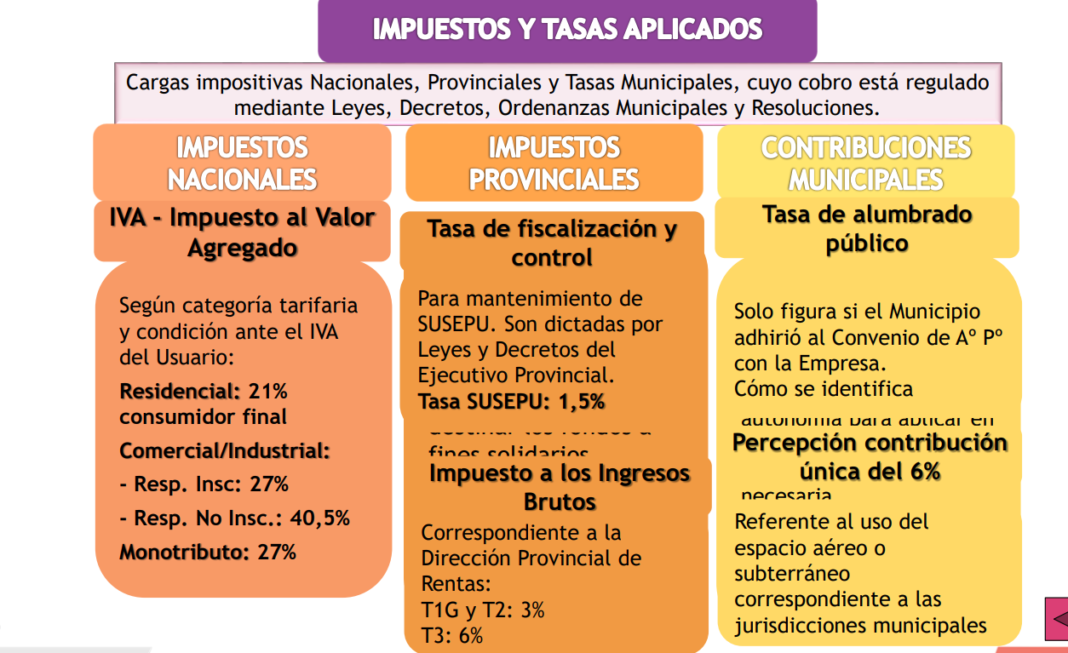 Sabes leer una factura de luz? aqui te compartimos un pdf para aprender lo que te cobran por mes